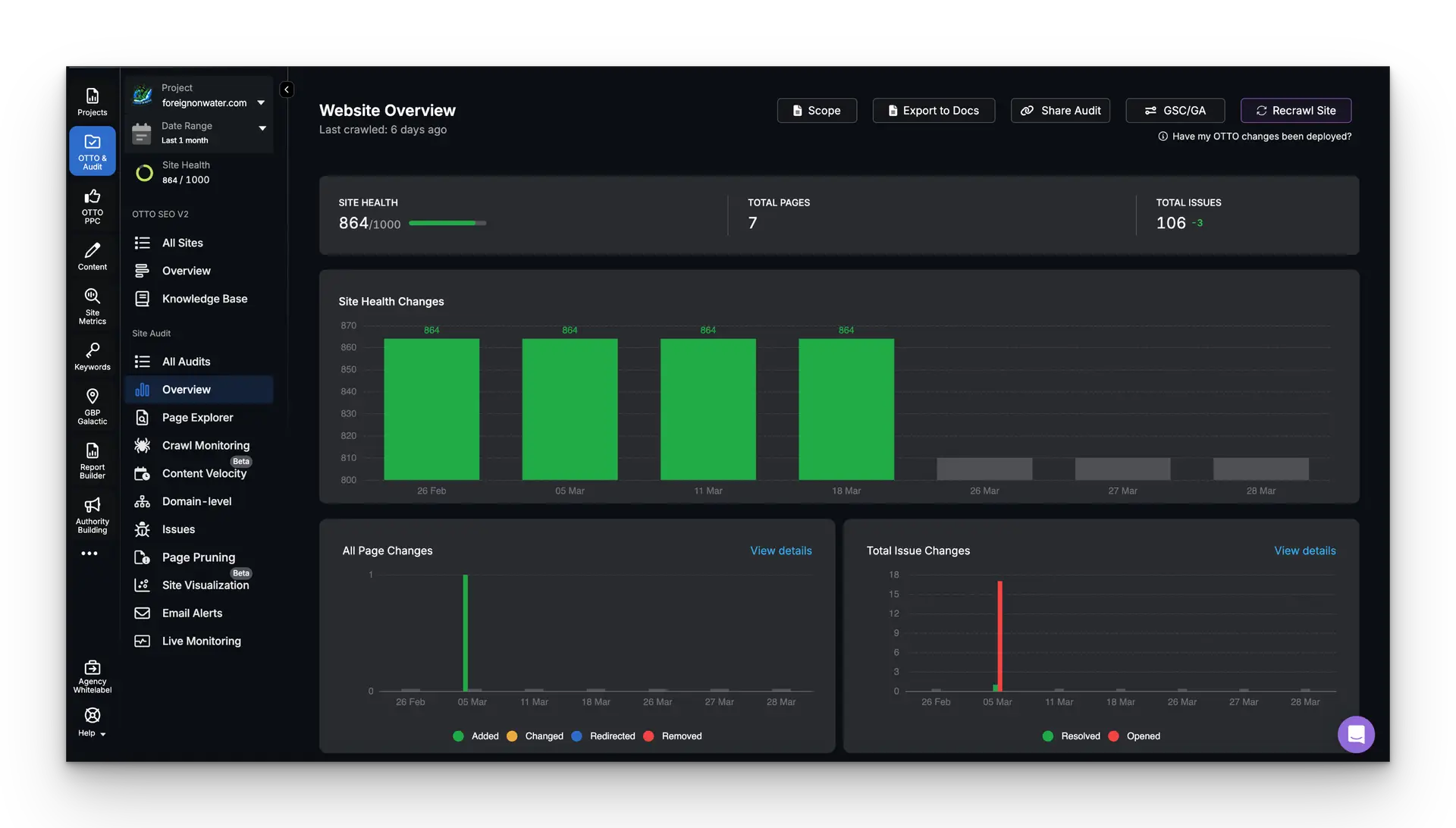 SEO services for yacht charters and boat rentals by Anchor Aces, enhancing online visibility and search rankings.